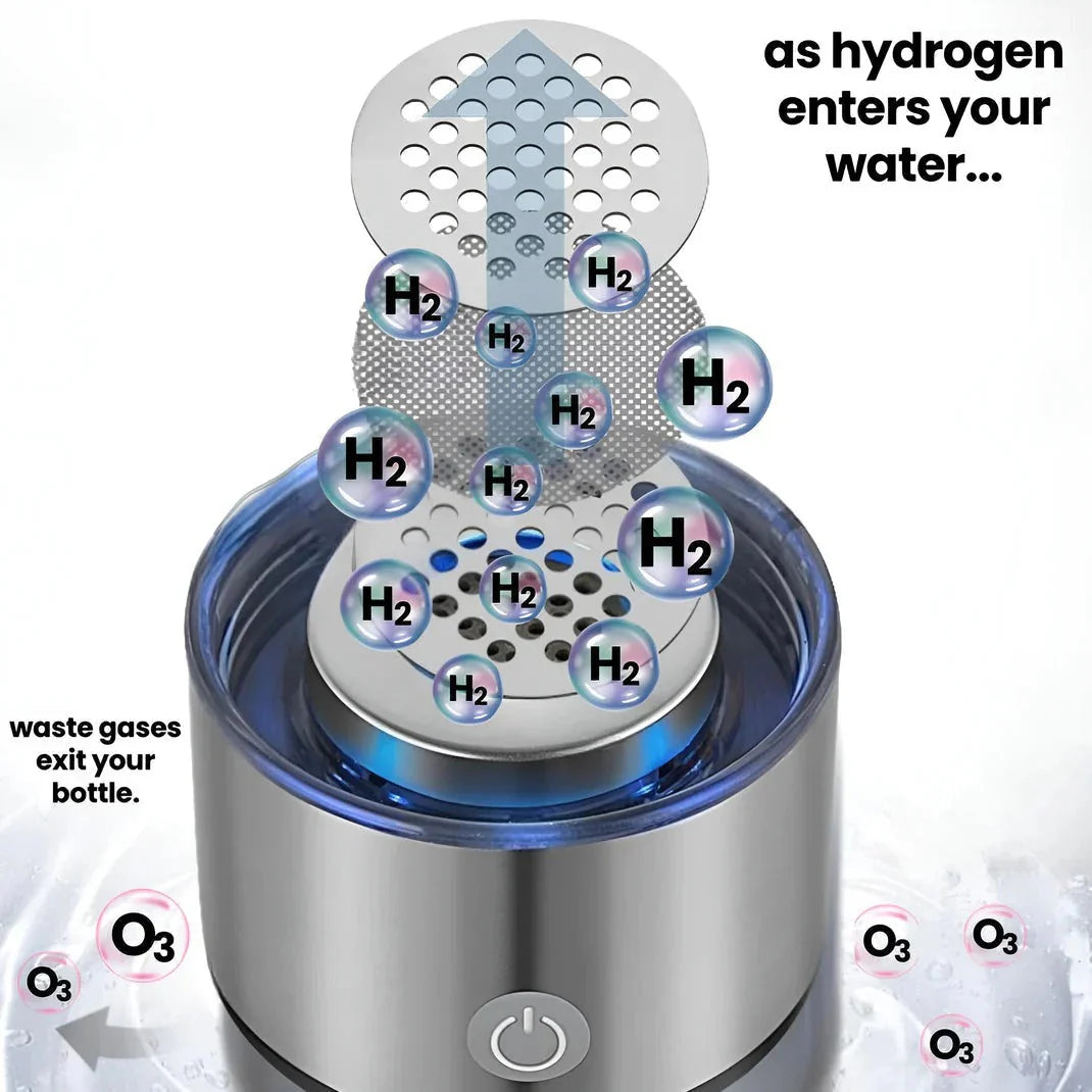 Hydrogen Infusion Portable Water Bottle